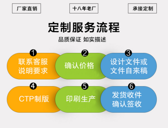 �Ͼ�ӡˢ�S(ch��ng)�a(ch��n)Ʒ