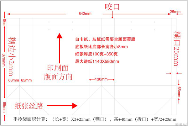 �C���������ƴ��D